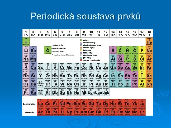 Periodická soustava prvků 