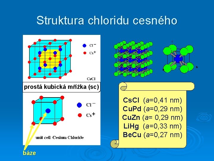 Struktura chloridu cesného prostá kubická mřížka (sc) Cs. Cl (a=0, 41 nm) Cu. Pd