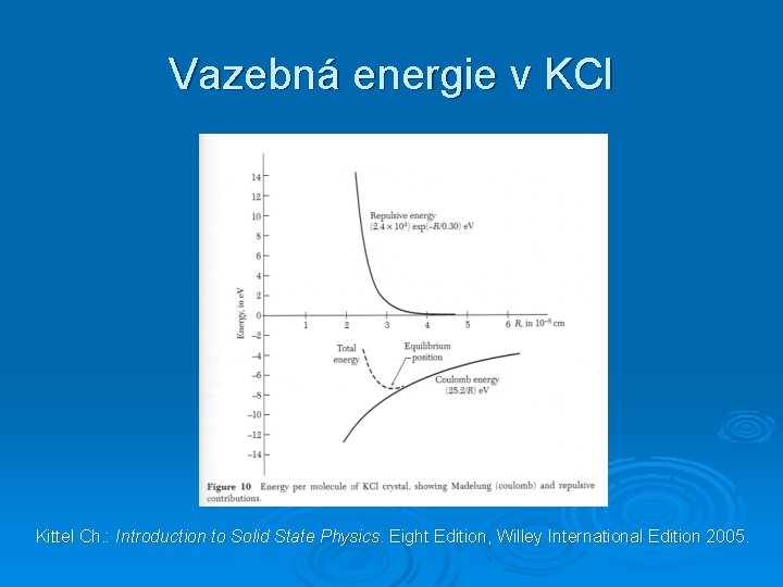 Vazebná energie v KCl Kittel Ch. : Introduction to Solid State Physics. Eight Edition,