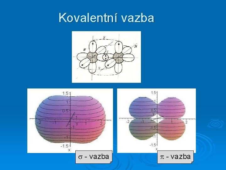 Kovalentní vazba - vazba 