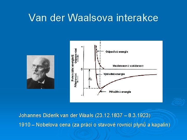 Van der Waalsova interakce Johannes Diderik van der Waals (23. 12. 1837 – 8.