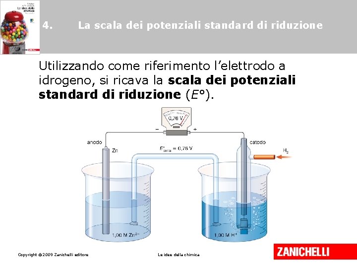 4. La scala dei potenziali standard di riduzione Utilizzando come riferimento l’elettrodo a idrogeno,