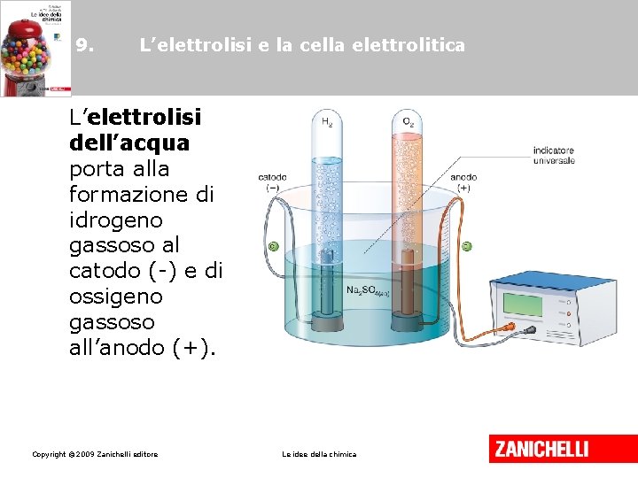 9. L’elettrolisi e la cella elettrolitica L’elettrolisi dell’acqua porta alla formazione di idrogeno gassoso