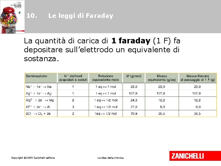 10. Le leggi di Faraday La quantità di carica di 1 faraday (1 F)