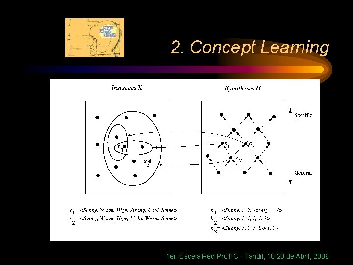 2. Concept Learning 1 er. Escela Red Pro. TIC - Tandil, 18 -28 de