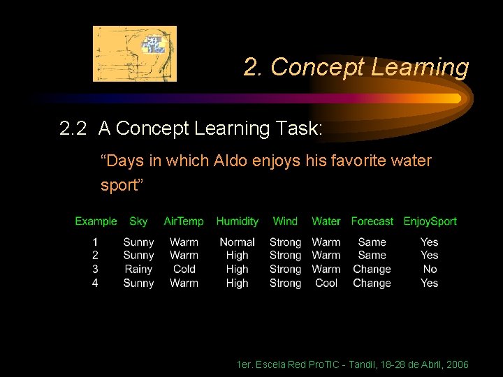 2. Concept Learning 2. 2 A Concept Learning Task: “Days in which Aldo enjoys