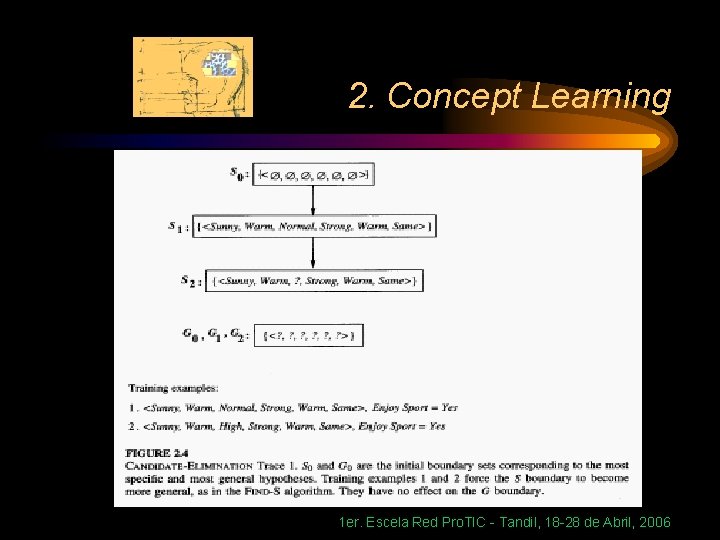 2. Concept Learning 1 er. Escela Red Pro. TIC - Tandil, 18 -28 de