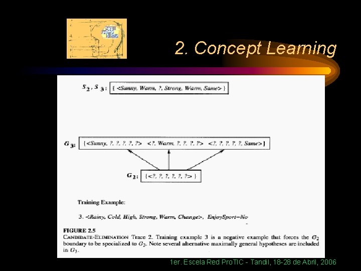 2. Concept Learning 1 er. Escela Red Pro. TIC - Tandil, 18 -28 de