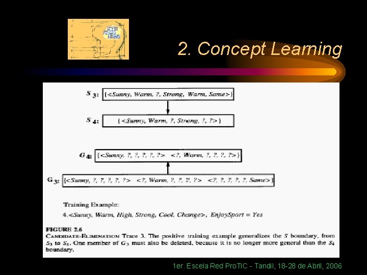 2. Concept Learning 1 er. Escela Red Pro. TIC - Tandil, 18 -28 de