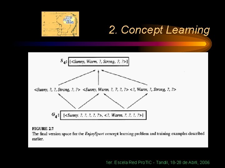 2. Concept Learning 1 er. Escela Red Pro. TIC - Tandil, 18 -28 de