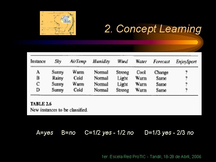 2. Concept Learning A=yes B=no C=1/2 yes - 1/2 no D=1/3 yes - 2/3