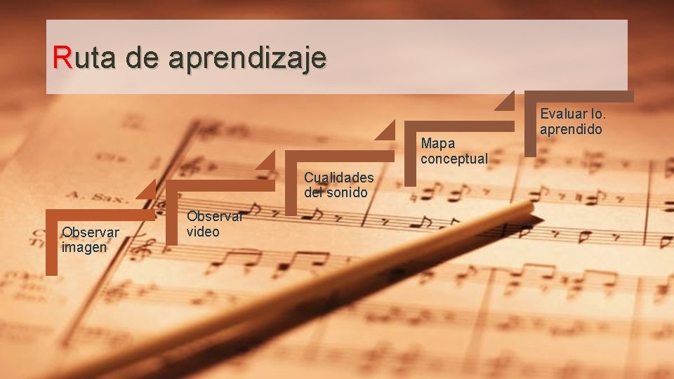 Ruta de aprendizaje Mapa conceptual Cualidades del sonido Observar imagen Observar video Evaluar lo.