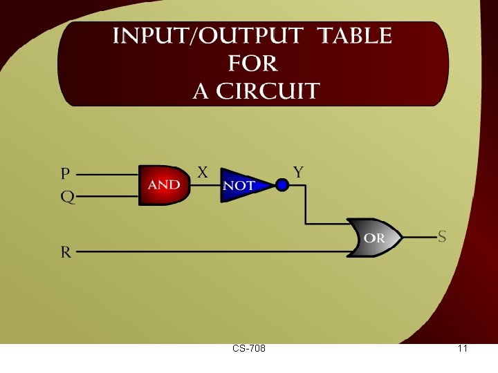 Input/Output Table for a Circuit – (6 – 14) CS-708 11 
