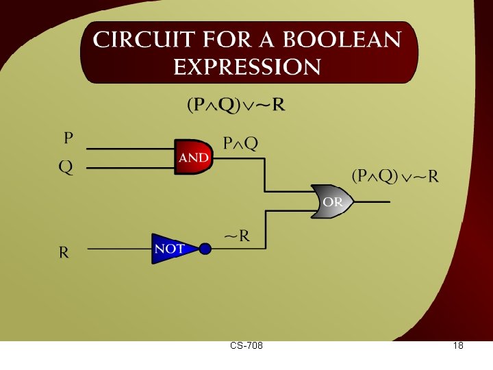 Circuit for a Boolean Expression – (6 – 20) CS-708 18 