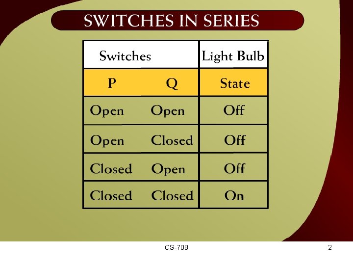 Switches in Series – (6 – 1 a) CS-708 2 