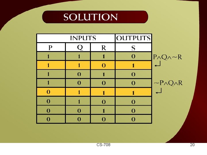 Solution – (6 - 22) CS-708 20 