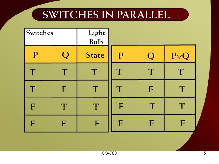 Switches in Parallel – (6 - 5 a) CS-708 5 