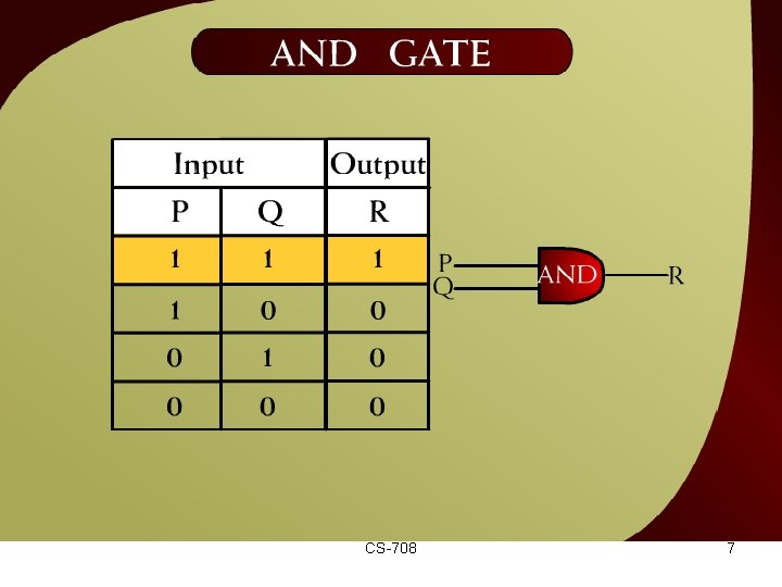 AND Gate – (6 - 8) CS-708 7 