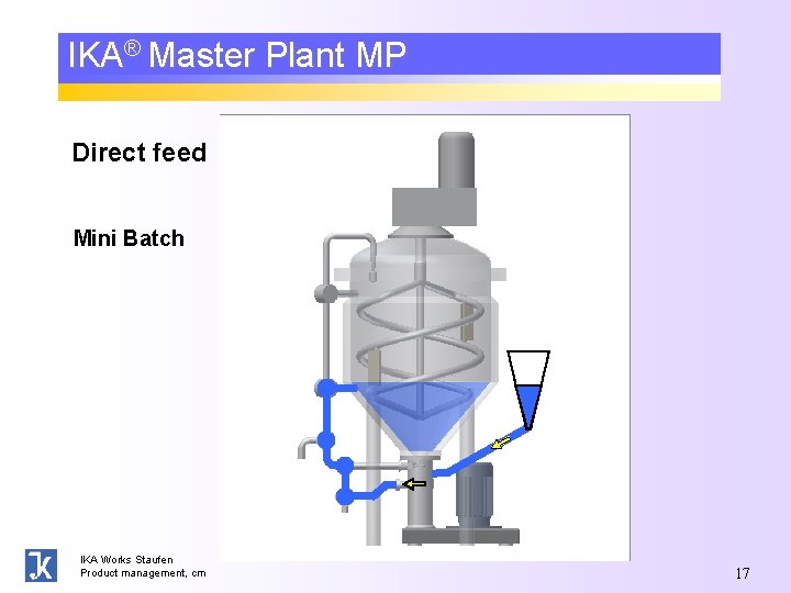 IKA® Master Plant MP Direct feed Mini Batch IKA Works Staufen Product management, cm