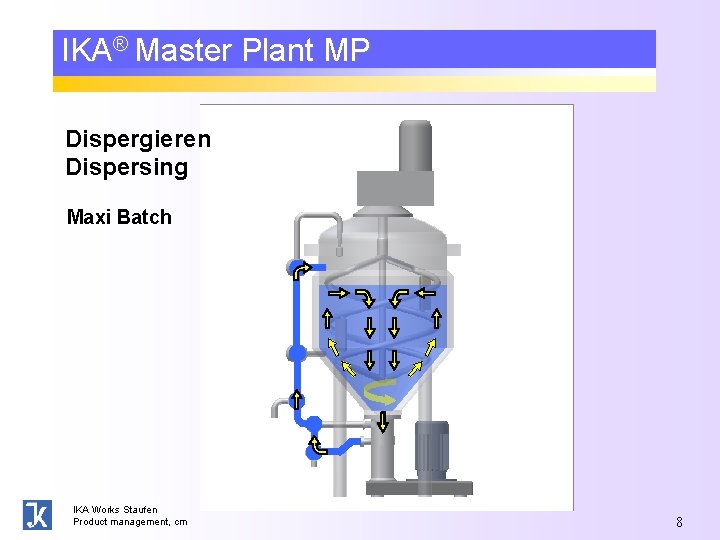 IKA® Master Plant MP Dispergieren Dispersing Maxi Batch IKA Works Staufen Product management, cm