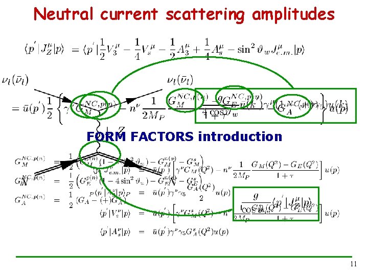 Neutral current scattering amplitudes FORM FACTORS introduction 11 