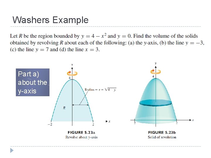 Washers Example Part a) about the y-axis 