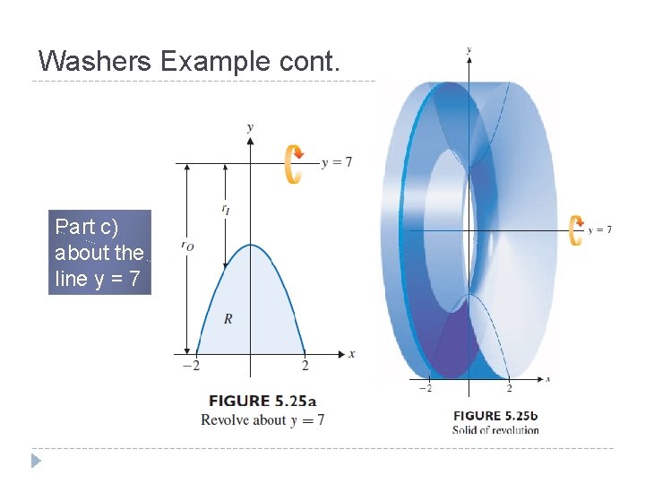 Washers Example cont. Part c) about the line y = 7 