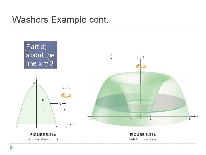 Washers Example cont. Part d) about the line x = 3 