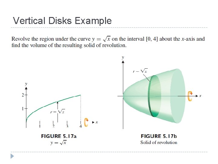 Vertical Disks Example 