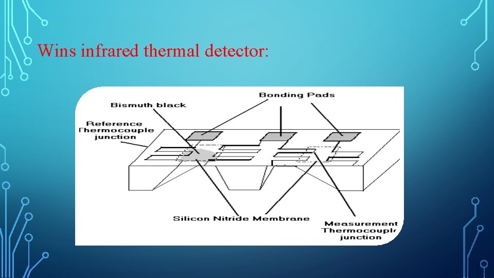 Wins infrared thermal detector: 