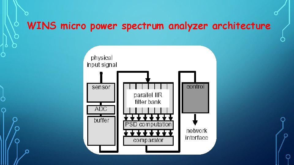 WINS micro power spectrum analyzer architecture 