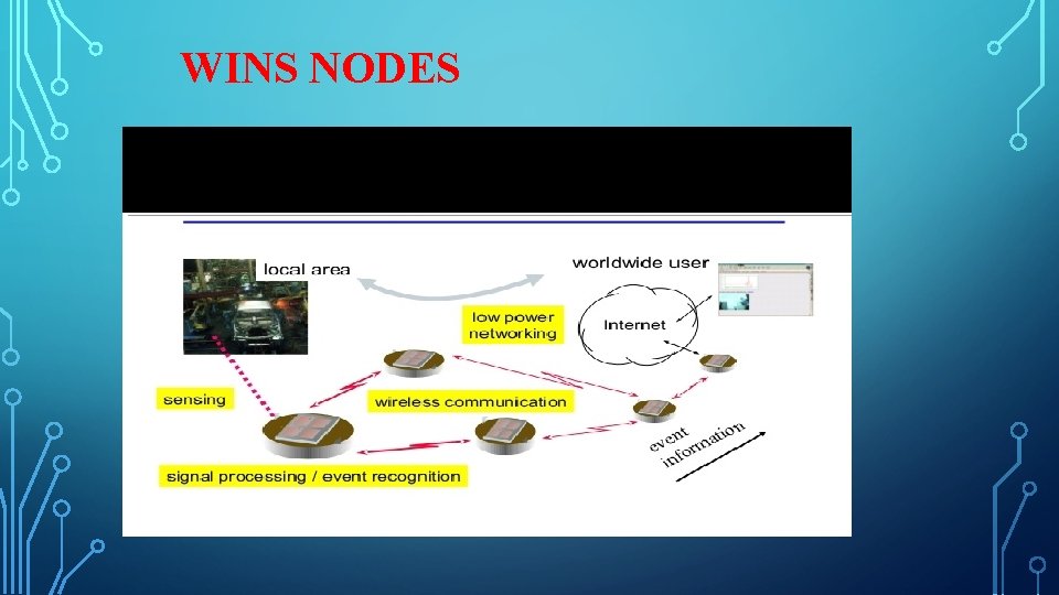 WINS NODES 