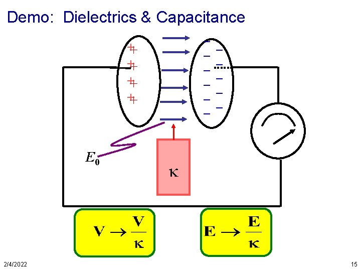 Demo: Dielectrics & Capacitance – – – ++ ++ ++ + E 0 2/4/2022