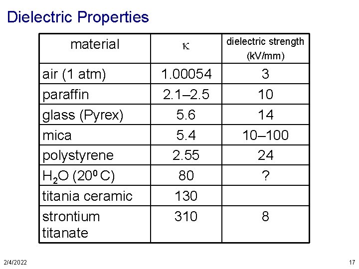 Dielectric Properties material air (1 atm) paraffin glass (Pyrex) mica polystyrene H 2 O