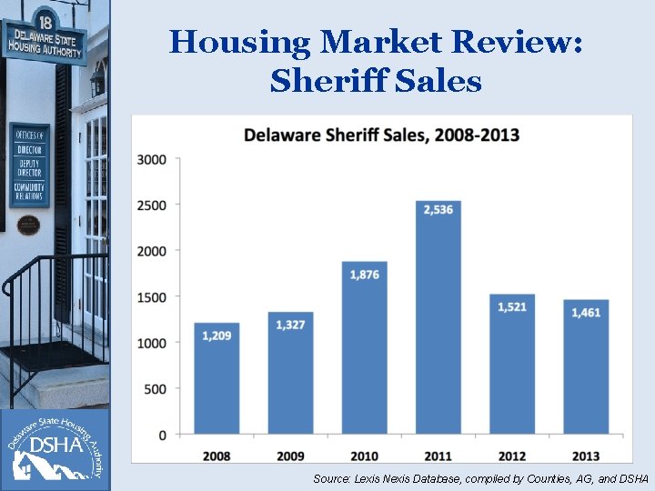 Housing Market Review: Sheriff Sales Source: Lexis Nexis Database, compiled by Counties, AG, and