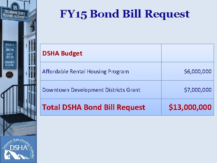 FY 15 Bond Bill Request DSHA Budget Affordable Rental Housing Program $6, 000 Downtown