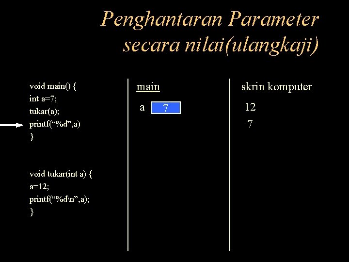 Penghantaran Parameter secara nilai(ulangkaji) void main() { int a=7; tukar(a); printf(“%d”, a) } void