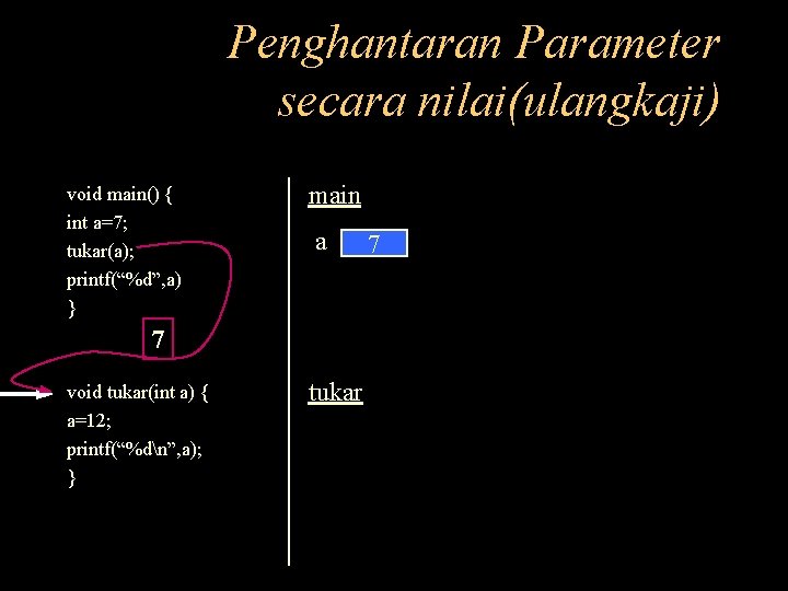 Penghantaran Parameter secara nilai(ulangkaji) void main() { int a=7; tukar(a); printf(“%d”, a) } main