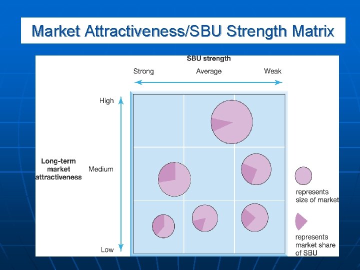 Market Attractiveness/SBU Strength Matrix 