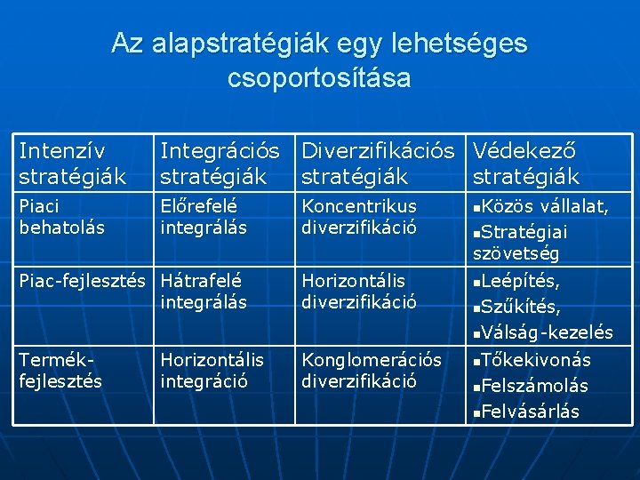 Az alapstratégiák egy lehetséges csoportosítása Intenzív stratégiák Integrációs Diverzifikációs Védekező stratégiák Piaci behatolás Előrefelé