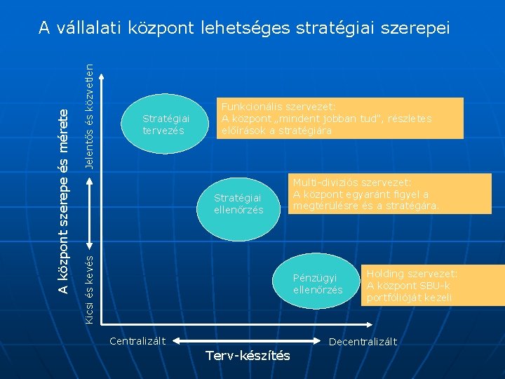 Jelentős és közvetlen Stratégiai tervezés Funkcionális szervezet: A központ „mindent jobban tud”, részletes előírások