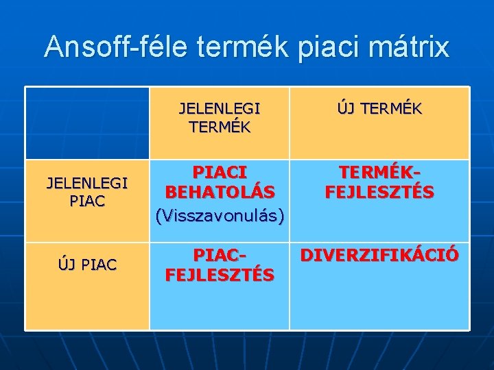 Ansoff-féle termék piaci mátrix JELENLEGI TERMÉK ÚJ TERMÉK JELENLEGI PIACI BEHATOLÁS (Visszavonulás) TERMÉKFEJLESZTÉS ÚJ