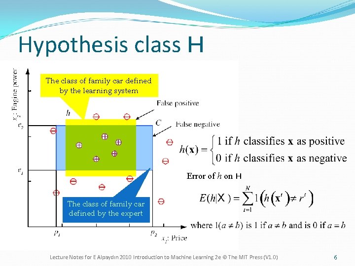 Hypothesis class H The class of family car defined by the learning system Error