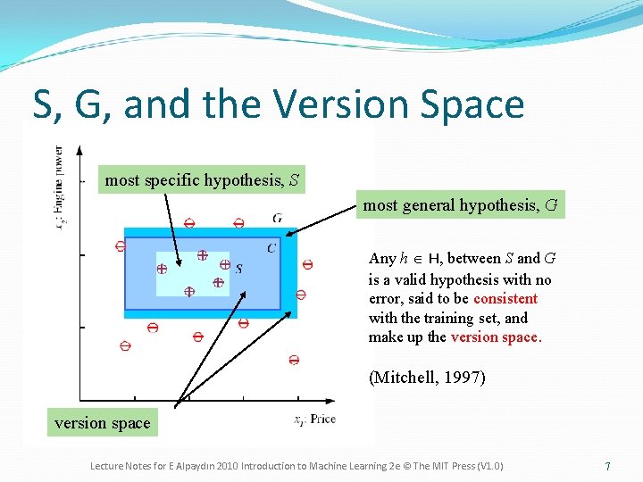 S, G, and the Version Space most specific hypothesis, S most general hypothesis, G