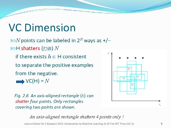 VC Dimension N points can be labeled in 2 N ways as +/– H