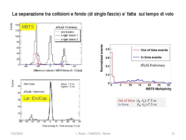 La separazione tra collisioni e fondo (di singlo fascio) e’ fatta sul tempo di