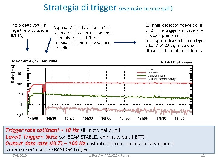 Strategia di trigger (esempio su uno spill) Inizio dello spill, si registrano collisioni (MBTS)