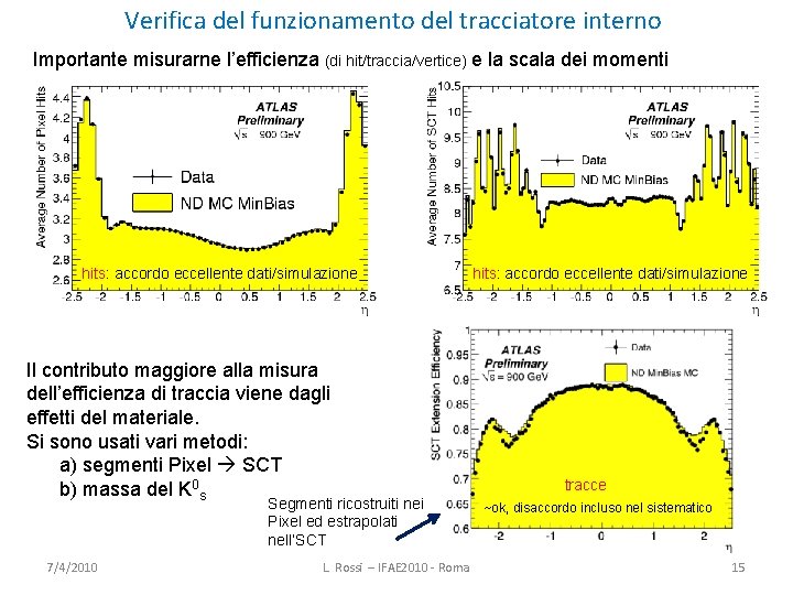 Verifica del funzionamento del tracciatore interno Importante misurarne l’efficienza (di hit/traccia/vertice) e la scala