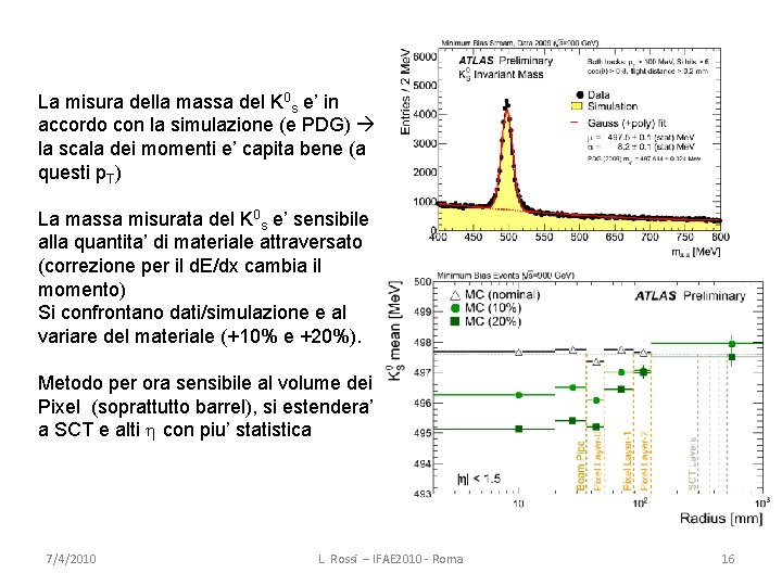 La misura della massa del K 0 s e’ in accordo con la simulazione