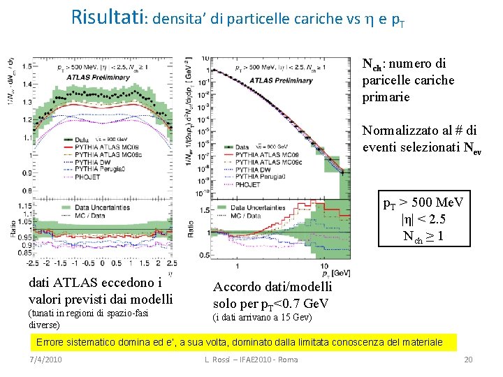 Risultati: densita’ di particelle cariche vs h e p. T Nch: numero di paricelle